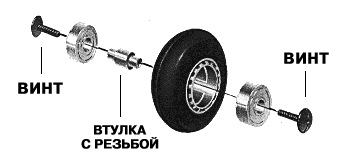 Колесо роликовых коньков